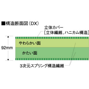 ラクマットエアーDX 91cm レギュラー VA136231｜BASE